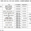 이에스지충주 오마이뉴스