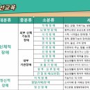 행선로14 이미지