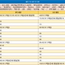 용암주유소 이미지