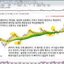 버블을 두려워 할 줄 알아야 한다 &주도주 이미지