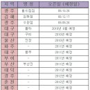 롯데 百..... 구미.울산 아울렛 매장 신규 오픈 이미지