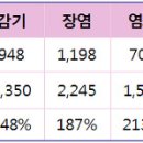 추석 연휴 문 여는 의료기관 찾기 이미지