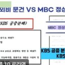 KBS 공중분해후 민영화 계획 문건 발견 이미지