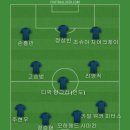 대한민국 축구 유럽 진출 선수들 많아지고 발전했듯이 동남아 축구도 그만큼 발전해서 베스트11 이미지