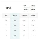 2019년 6월 고1 모의고사 국어 등급컷 이미지