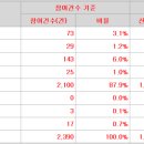 (주)원일티엔아이