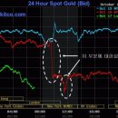 [아고라 펌] hedge fund liquidation &amp; delta hedge melt down 이미지