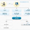 ‘2015년도 국내산 수산물의 안전성조사 계획’을 심의·확정 이미지