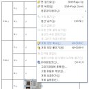 표에 이미지 삽입(크기 조정, 일률적 조정) 이미지