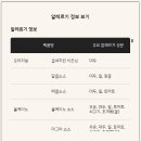 바사삭치킨 - 강서구 | 바사삭치킨