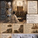 Ⅺ. 『졸재선생봉선의(拙齋先生奉先儀)』(11) 봉선의, 정성으로 신명에 감응하는 도리 이미지