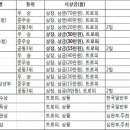 제1회 정관에이스회장배 족구대회 대회요강 이미지