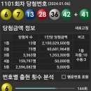 1101회 1등당첨번호 이미지