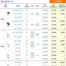 스타키보청기의정부센터 이미지