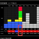 매장 입장후 1천엔만에 아다리될 확률은?? 그리고 그런 경험을 매일 같이 겪을 확률은?? 이미지