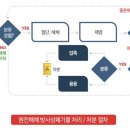 인정이엔씨