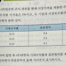 (잼관 연습서 5장 문제 질문) 분명 시장모형으로 풀라고 했는데 왜? 공분산 모형으로 푼게 답일까요? 이미지