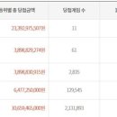 지에스(GS)25 대구북비산점 이미지