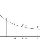이준구-재정학(6)(누진 세율 구조, 한계 세율, 절대 희생 균등의 법칙) 이미지
