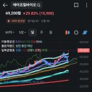 상한가 - 부천시 원미구 부흥로315번길 69 | 상한가