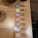 코노미 - 마포구 잔다리로6길 28 | 평촌 코노미스시 후기 🍣 평촌 롯데백화점 회전초밥 추천