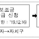 2019년 가정용 친환경콘덴싱보일러 설치지원 시행 공고(10월 29일자 변경) 이미지