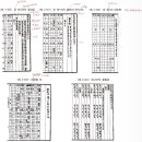 서문 부분정비 | 노량진임용고시_국악문헌 이쌤442~467p