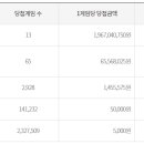 일등대박복권방 이미지