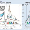 Re:스윙을 알고 이해하고 행하라. 이미지