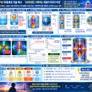 [ZPX 미래세대 기술 백서] "초등학생도 이해하는 테슬라 타워의 비밀" — 아르키메데스 원통과 이중 피라미드(4개 원뿔)가 일으키는 이미지