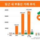 당근부동산중개사무소 이미지