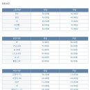 플러스그린렌트카 이미지