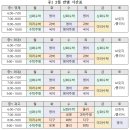 안내표 이미지