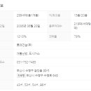 New골드공인중개사사무소 이미지