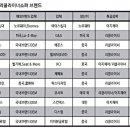 엘레쟈 코리아 이미지