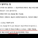 너무 크게 국민을 기만하는 절세계좌 정책이네요 이미지