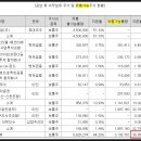 (주)리더스케이알 이미지