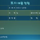 문발부동산공인중개사사무소 이미지