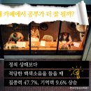 레벨원스터디카페 네이버블로그
