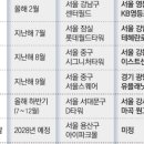 이전유통 네이버블로그