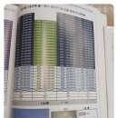 떠와뜰부동산공인중개사사무소 | 야음동B14재개발입주권매매 울산 남구 야음동, 집사랑공인중개사무소와의 첫 만남