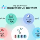 S.D 코스메틱 이미지