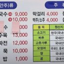 할머니손칼국수 - 제천시 의병대로6길 8 | 할머니손칼국수