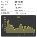 돌고개