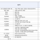 리버쎌 네이버블로그