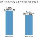 (주)신영푸드 이미지