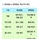 질산칼슘 vs 염화칼슘 무엇이다른가? 이미지