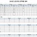 서울공사 - 은평구 응암로 377 | 서울공사