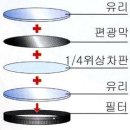 카메라 필터 종류 &amp; 사용방법 cpl 필터의 활용 이미지