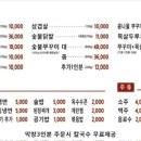 막창&꼬들목살 - 울주군 | 막창&꼬들목살